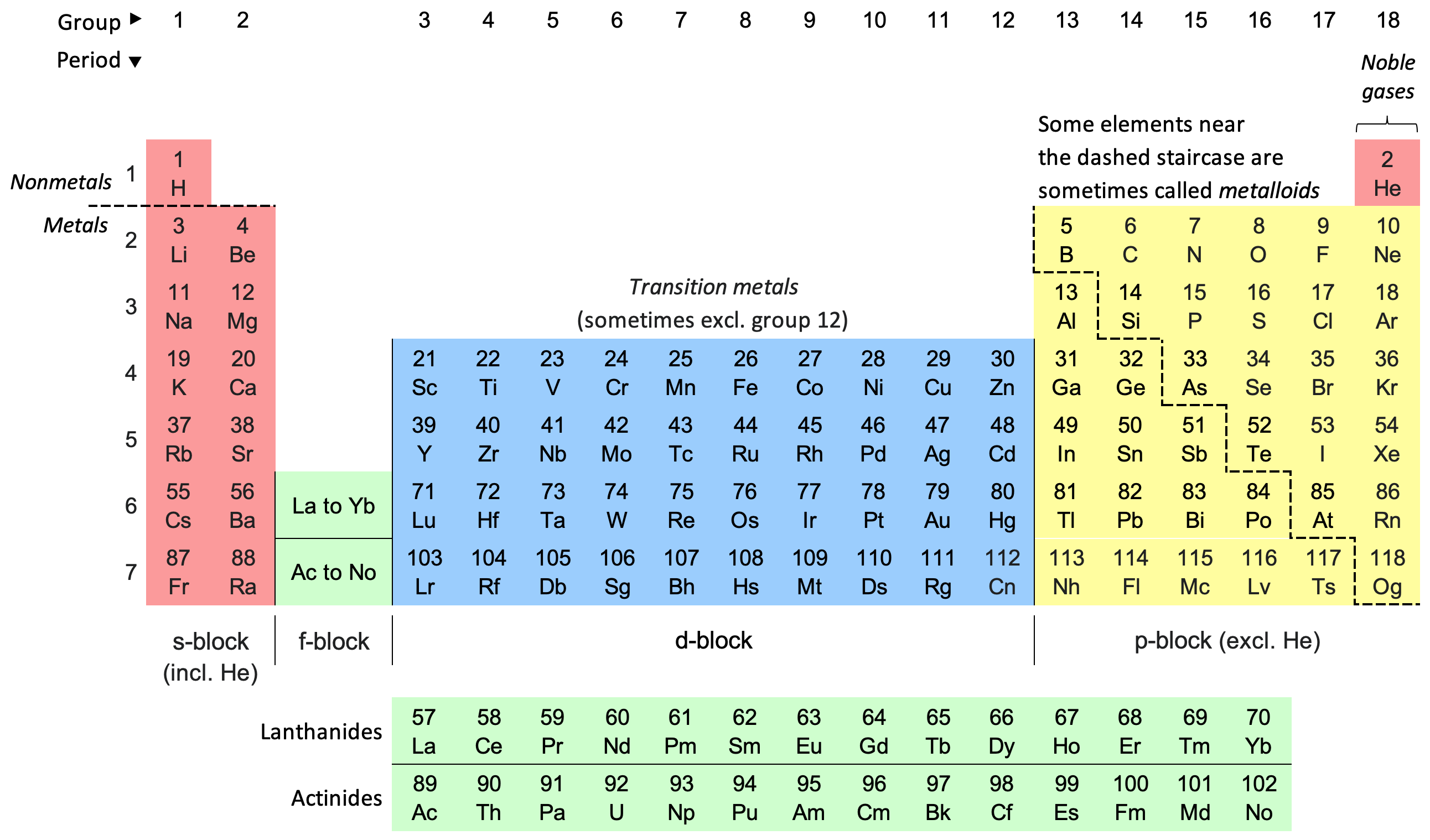 lathanides on the periodic table REE elements