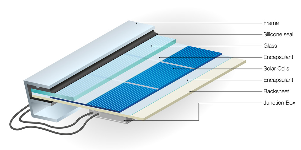 rare earth metals are used in electric vehicle batteries.